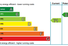 energy performance certificate glasgow