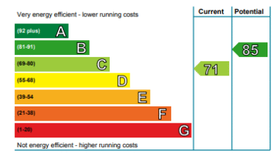 energy performance certificate glasgow