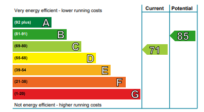 energy performance certificate glasgow