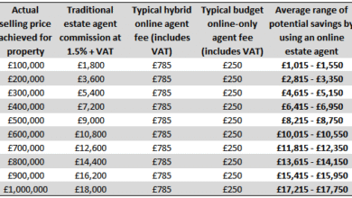 cheapest estate agent fees